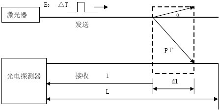 Optical fiber temperature compensator of electronic current transformer