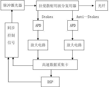 Optical fiber temperature compensator of electronic current transformer