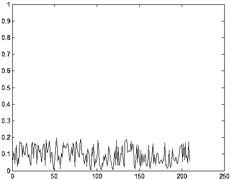 A data flow detection method based on fuzzy c-means clustering algorithm and entropy theory