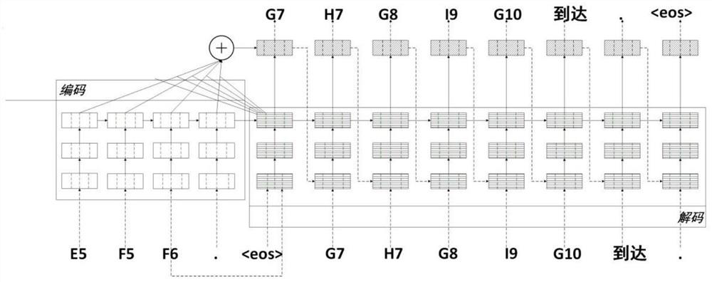 Marine target trajectory prediction method and device based on multi-source data