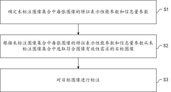 Image processing method, electronic device and computing storage medium