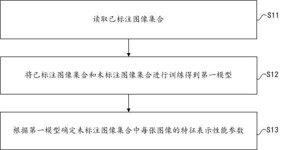 Image processing method, electronic device and computing storage medium