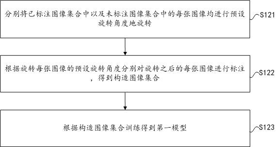 Image processing method, electronic device and computing storage medium