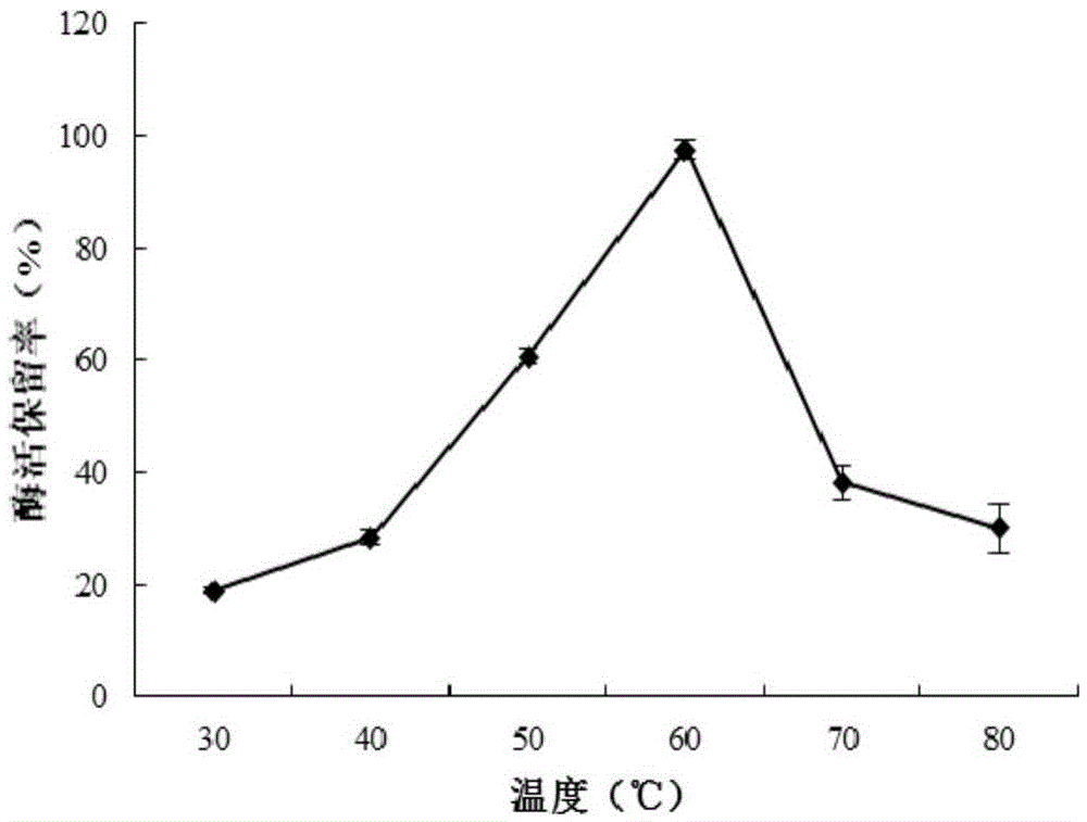 Beta-mannase for decoloration and application of beta-mannase