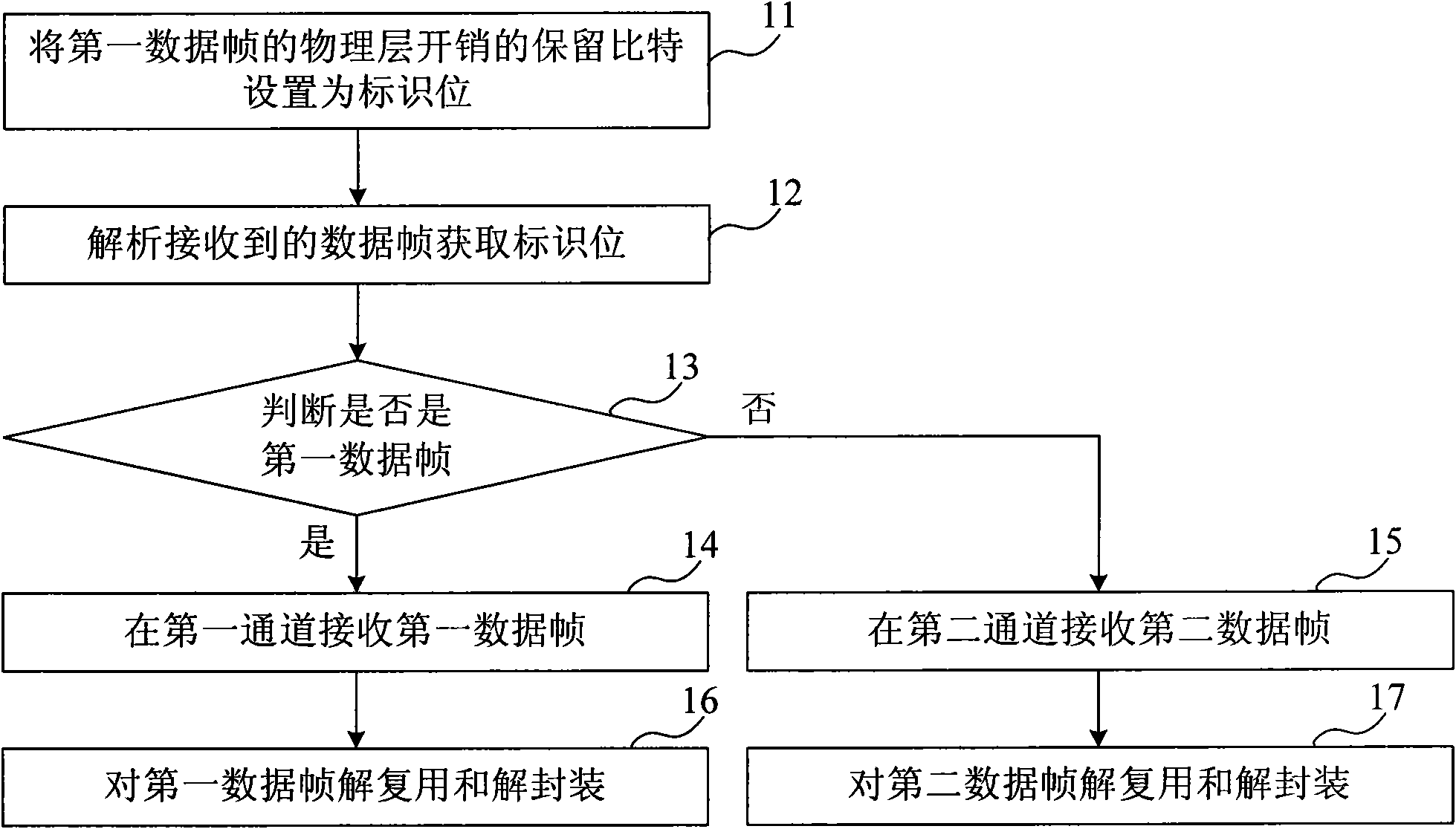 Method, devices and system for optical network data processing