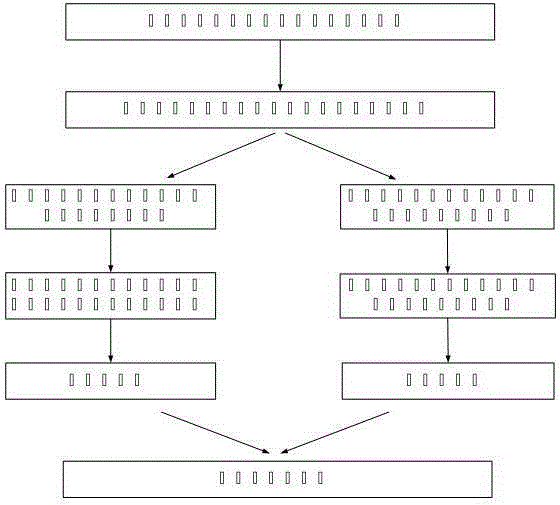 Method for calculating direct lightning tripping-out rate of distribution line up to 35kV