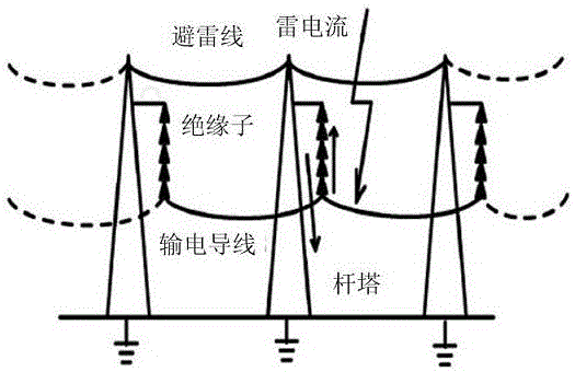 Method for calculating direct lightning tripping-out rate of distribution line up to 35kV