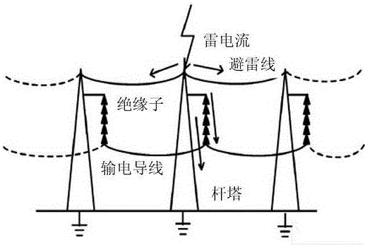 Method for calculating direct lightning tripping-out rate of distribution line up to 35kV