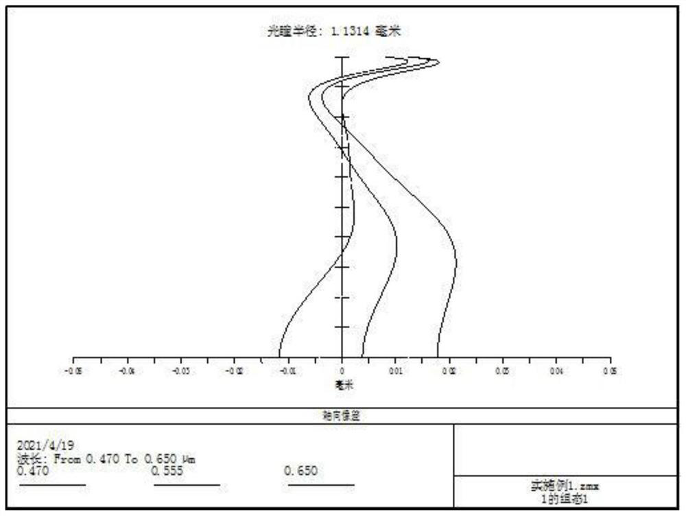 Five-piece type high-pixel imaging lens