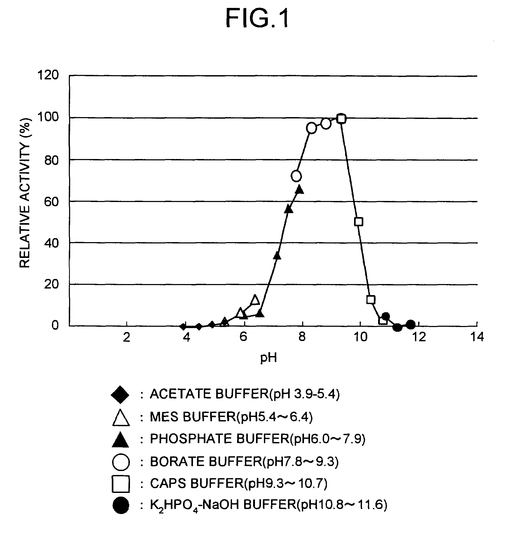 Method for producing tripeptides and/or peptides longer than tripeptides