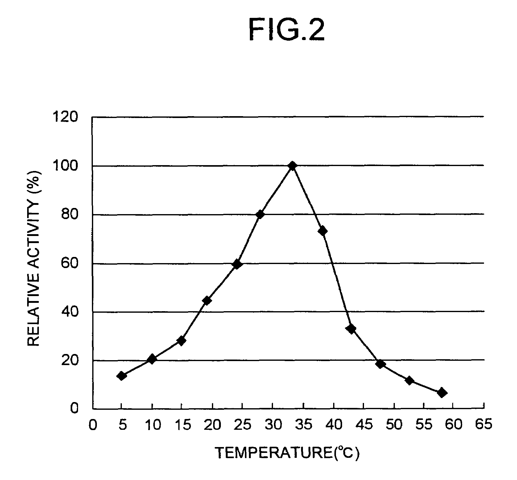 Method for producing tripeptides and/or peptides longer than tripeptides