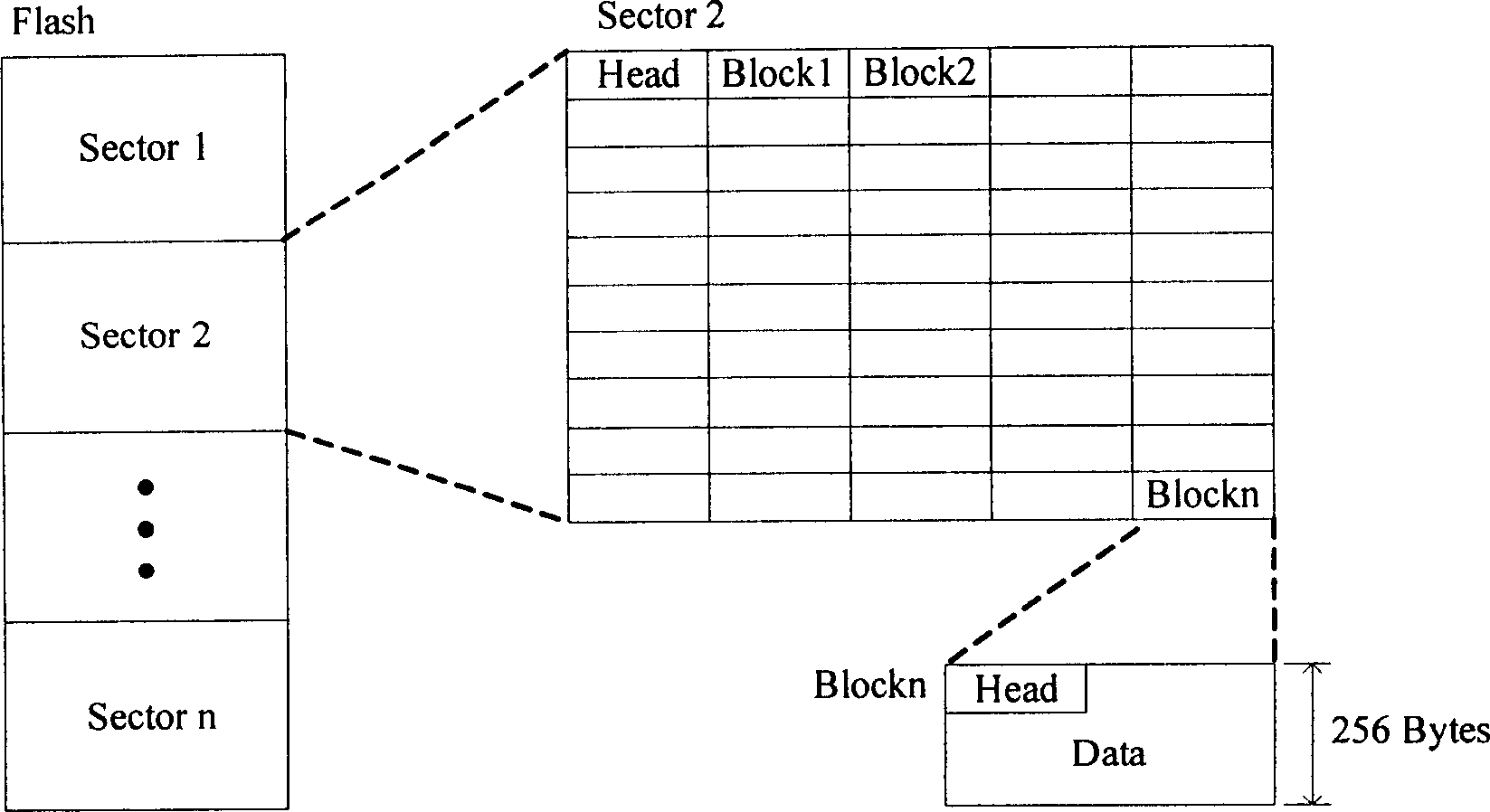 Method of data access in nonvolatile storage in embedded system