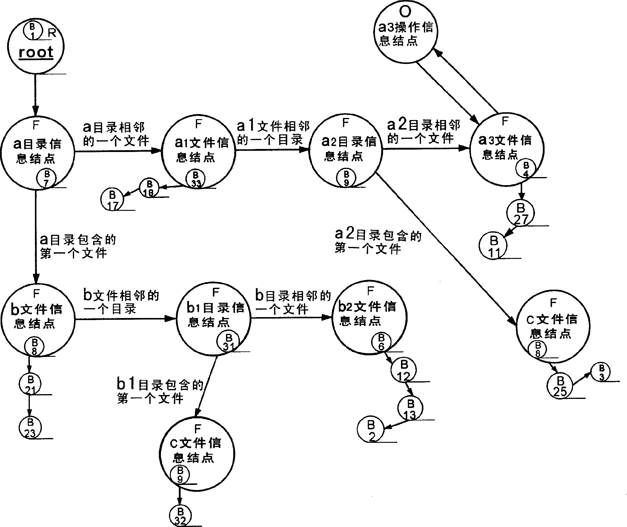 Method of data access in nonvolatile storage in embedded system