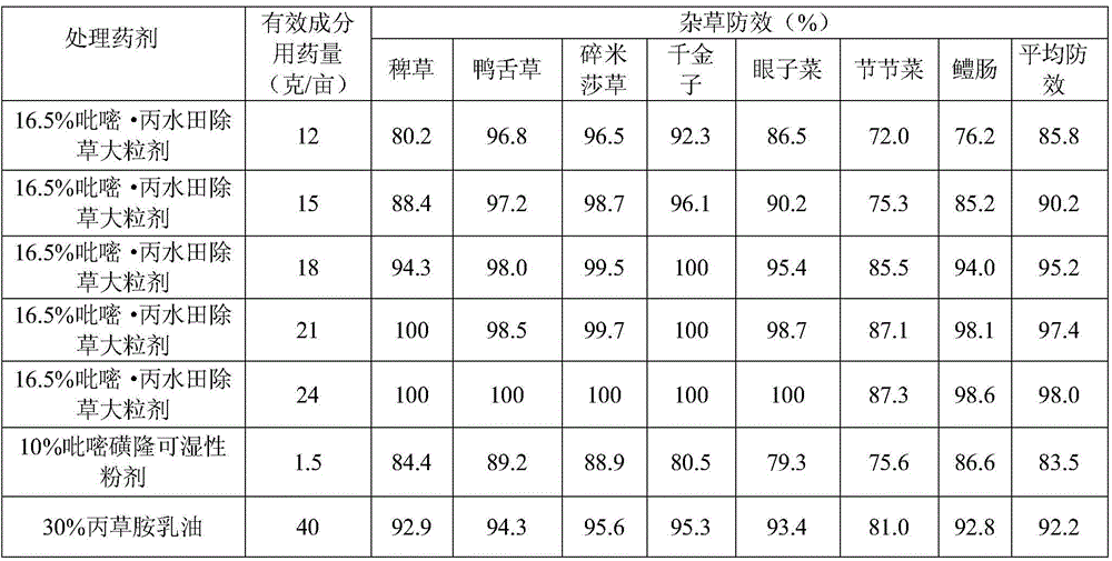 A kind of paddy field herbicide large granule and preparation method thereof