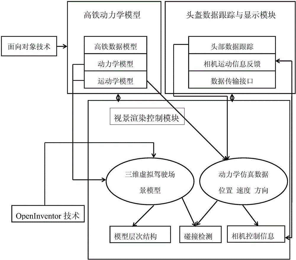 Intelligent immersive high-speed train virtual driving behavior evaluation method and simulation system