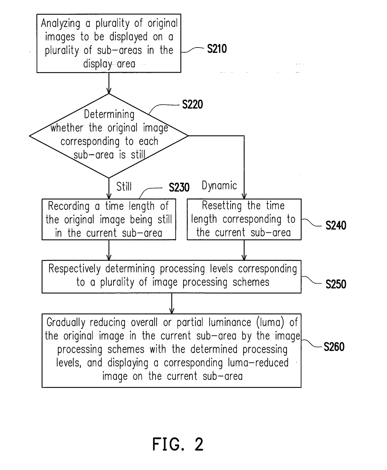 Image processing method and display device