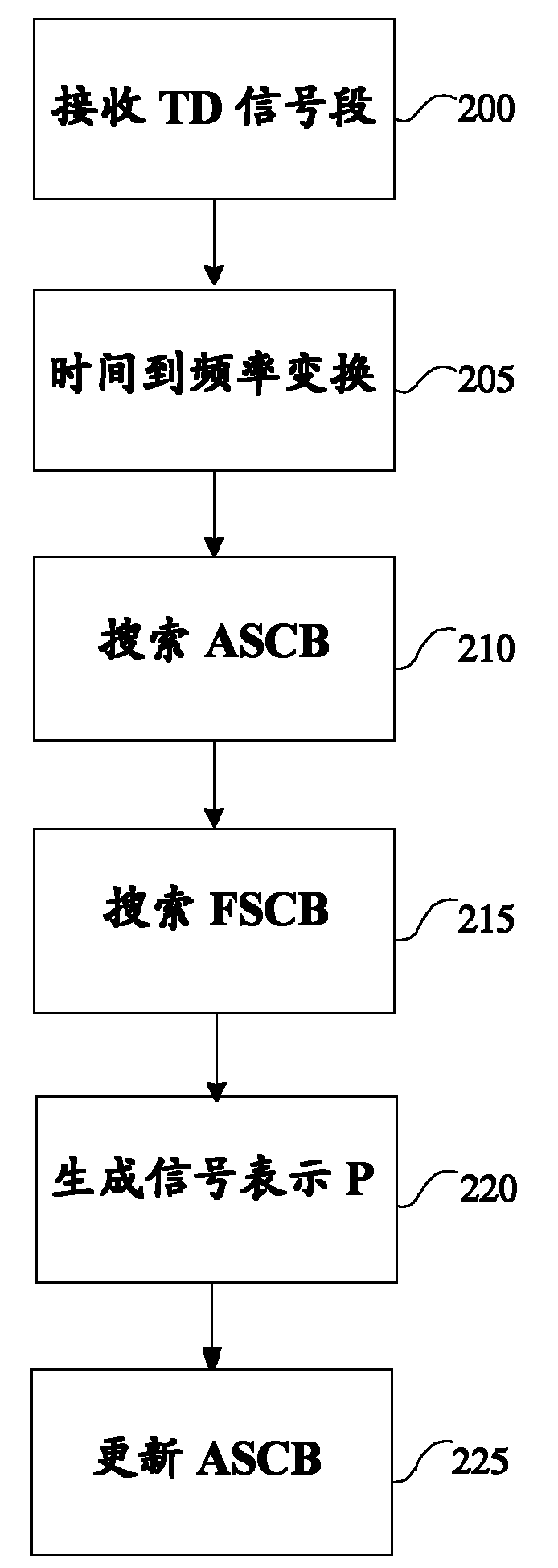 Audio encoder and decoder and methods for encoding and decoding an audio signal