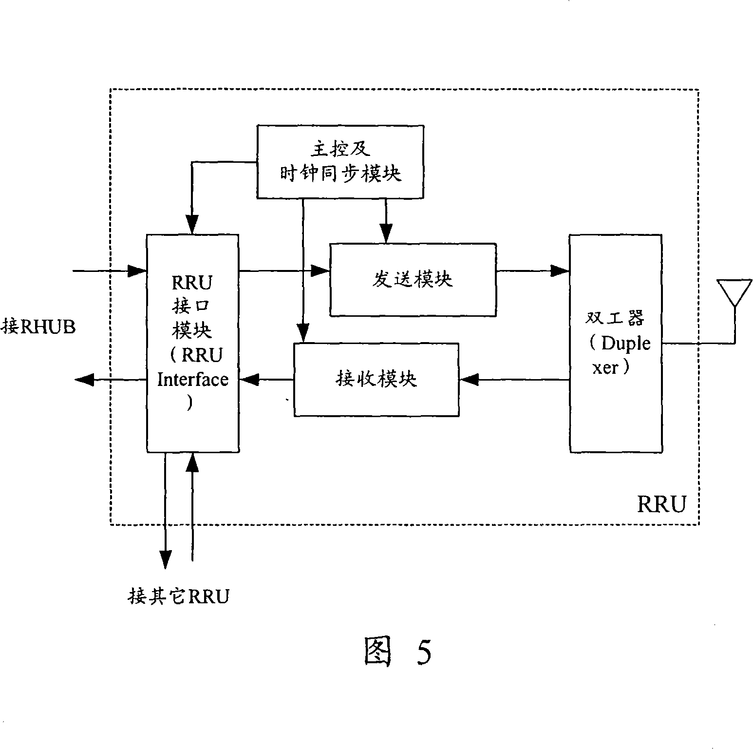 An outdoor distribution system and its networking method