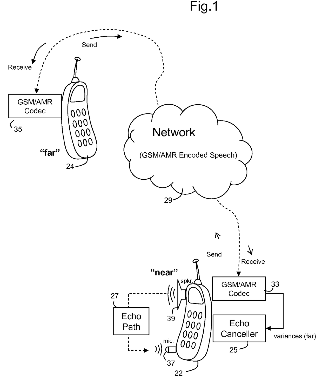 Echo canceller with correlation using pre-whitened data values received by downlink codec