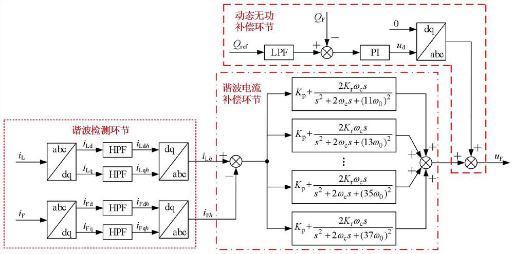 Hybrid active filtering device suitable for LCC-HVDC system