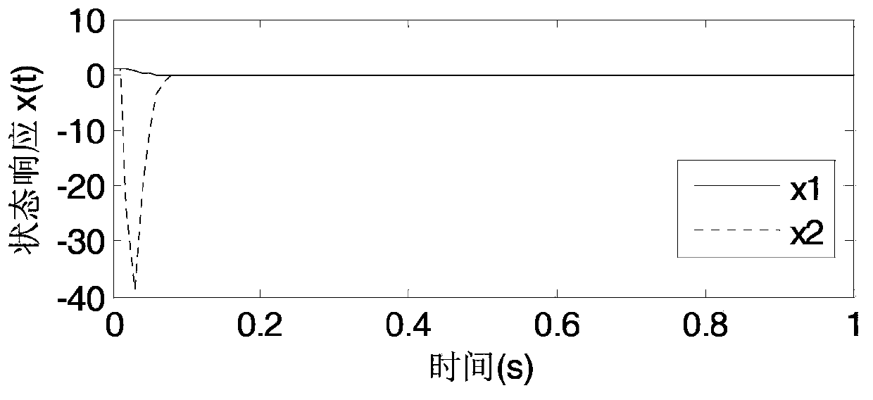 Networked servomotor control method based on disturbance observer