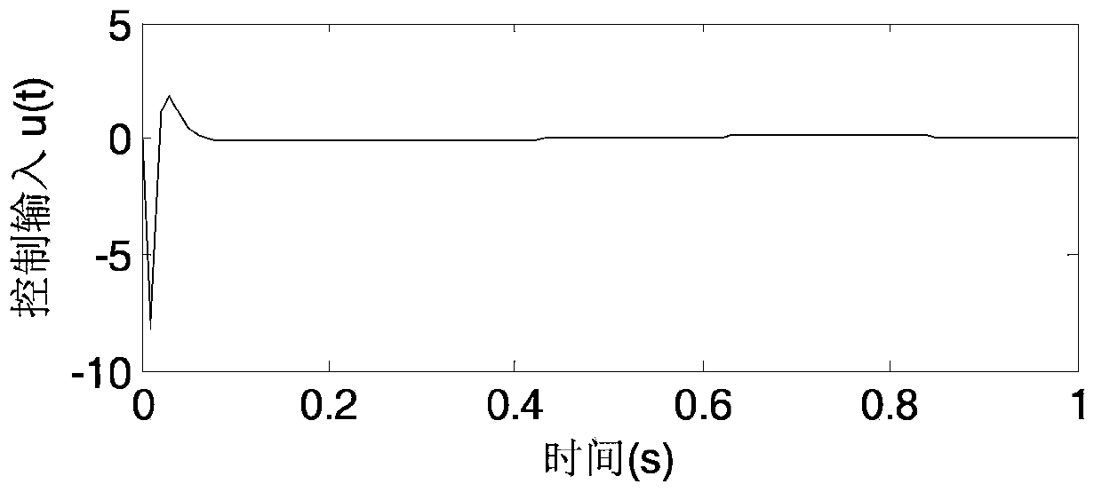 Networked servomotor control method based on disturbance observer