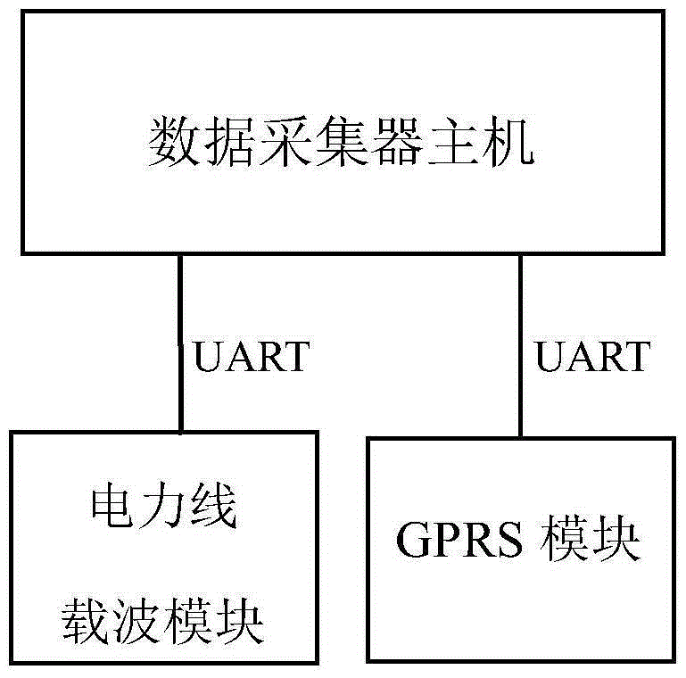 Energy supervision data collector