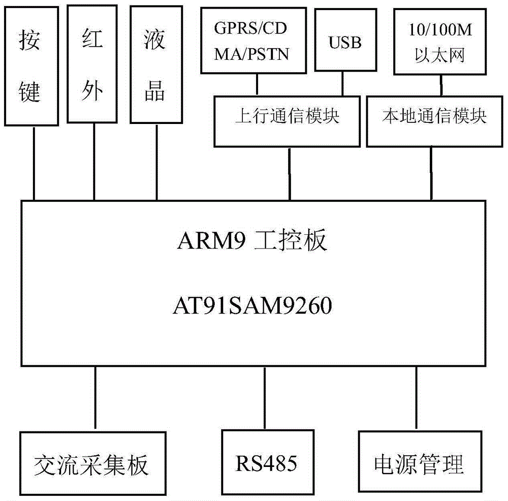 Energy supervision data collector