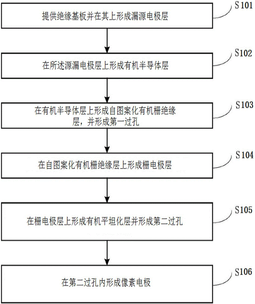 Organic thin-film transistor and manufacturing method thereof