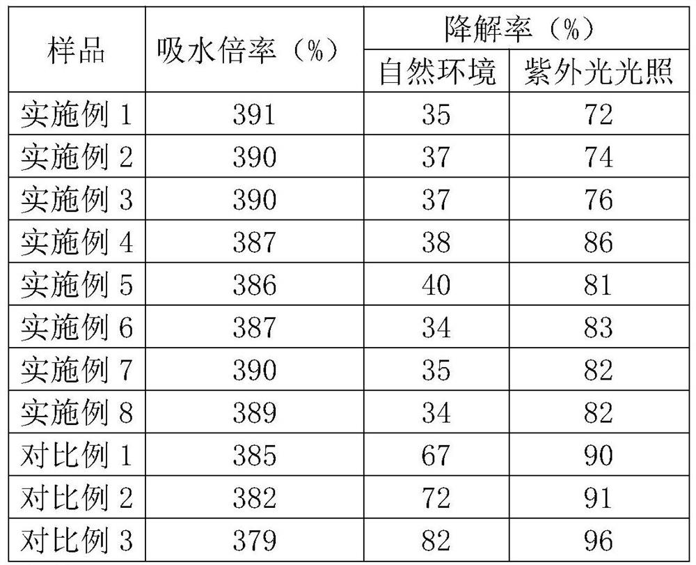 Naturally degradable polymer gel water-based fire extinguishing agent