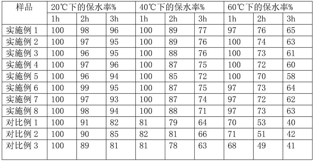 Naturally degradable polymer gel water-based fire extinguishing agent