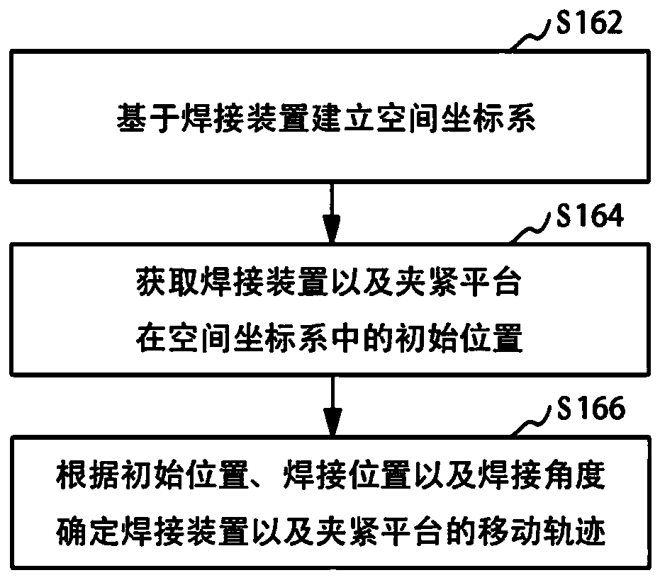 Flush joint welding method, device, system and computer readable storage medium