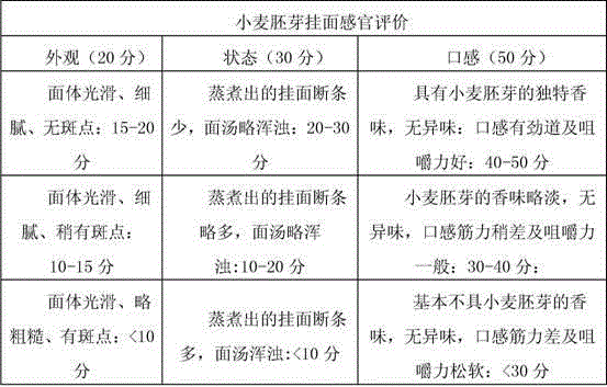 Wheat germ noodle and making method thereof