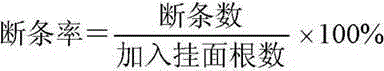 Wheat germ noodle and making method thereof