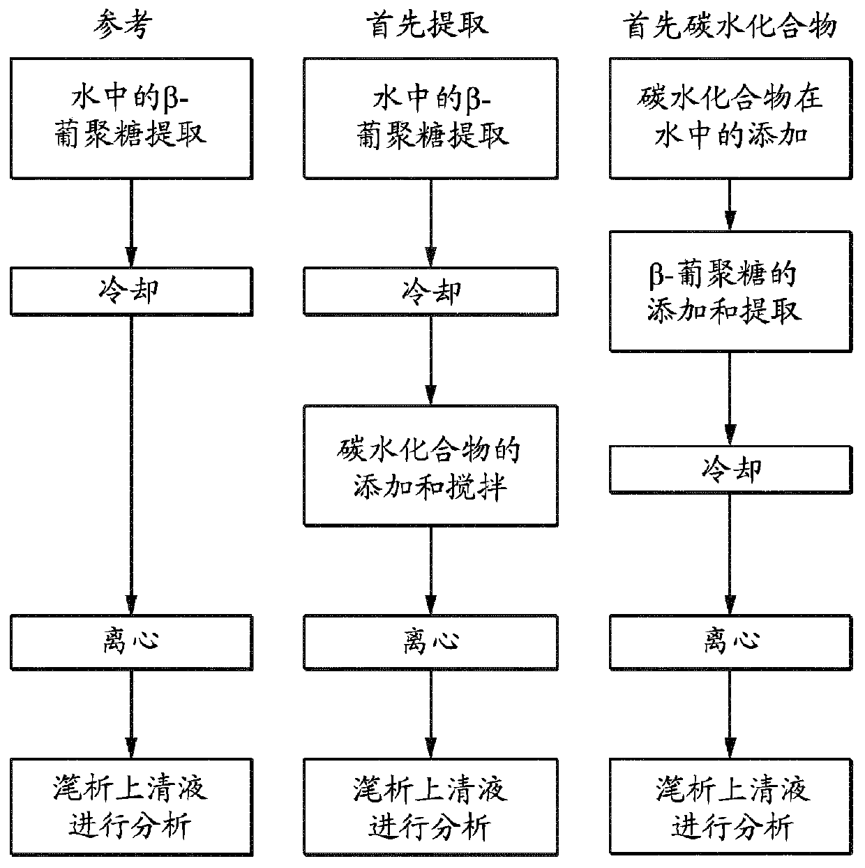 Powdered thickener that maintains its stretch properties upon reconstitution and is used to facilitate safe swallowing in individuals with dysphagia