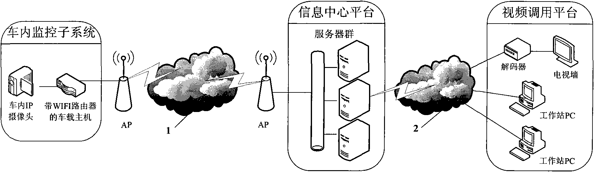 Bus continuous real-time mobile video monitoring system