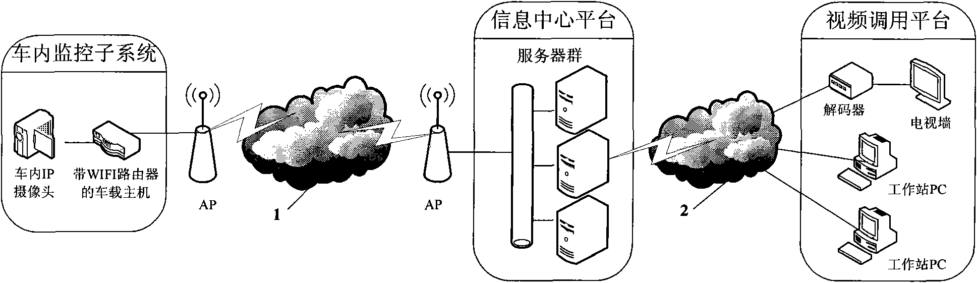 Bus continuous real-time mobile video monitoring system