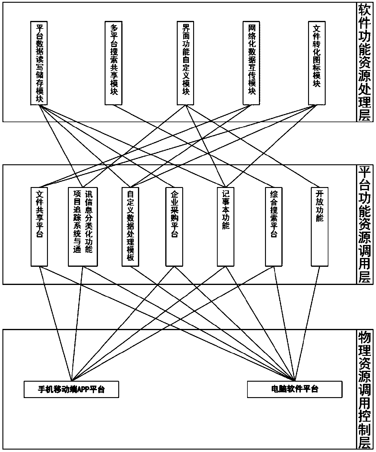 Automatic office navigation system