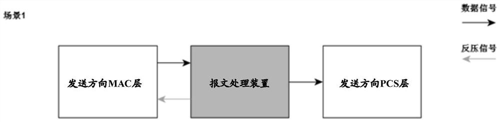 Message processing method and device