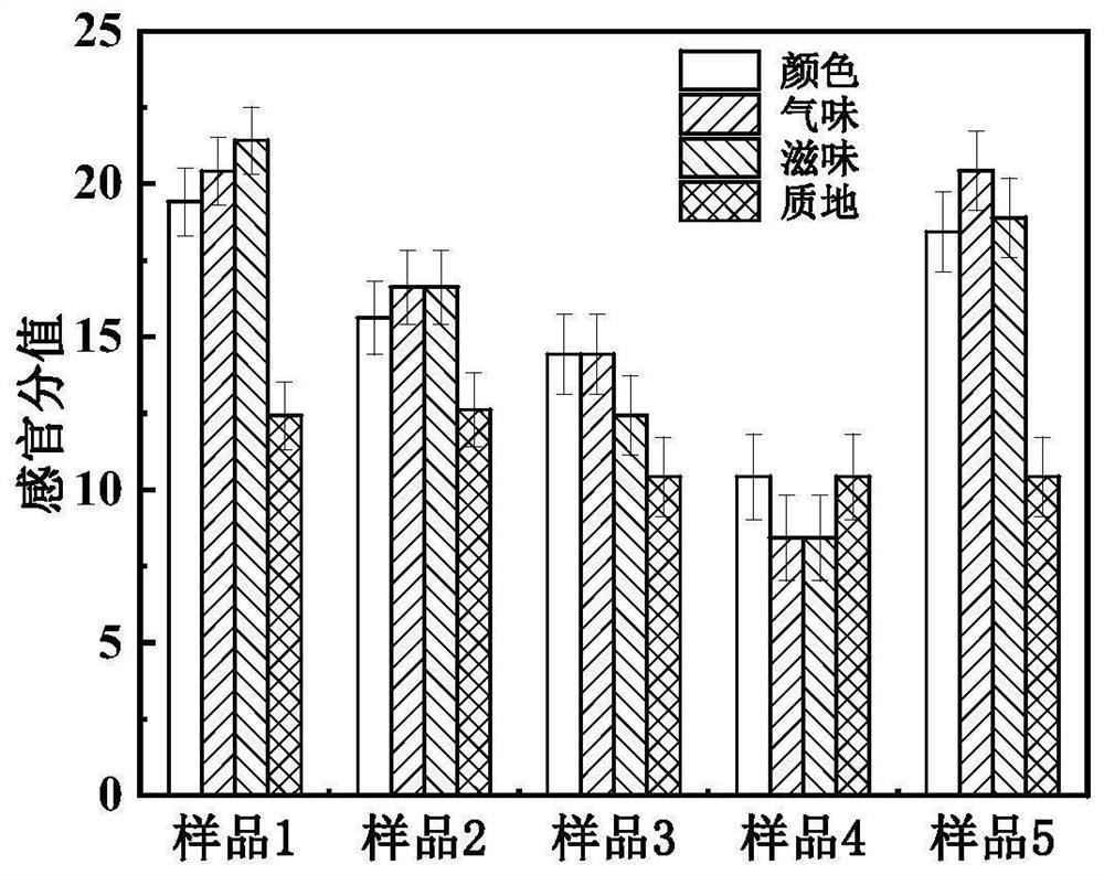 Method for preparing aged Dao dish by adopting direct vat set fungicide