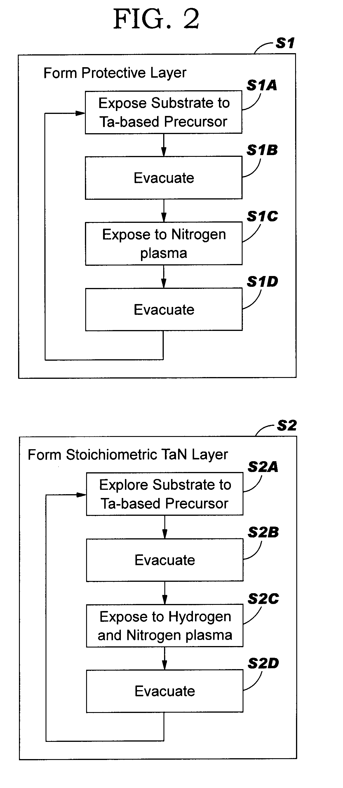 PE-ALD of TaN diffusion barrier region on low-k materials