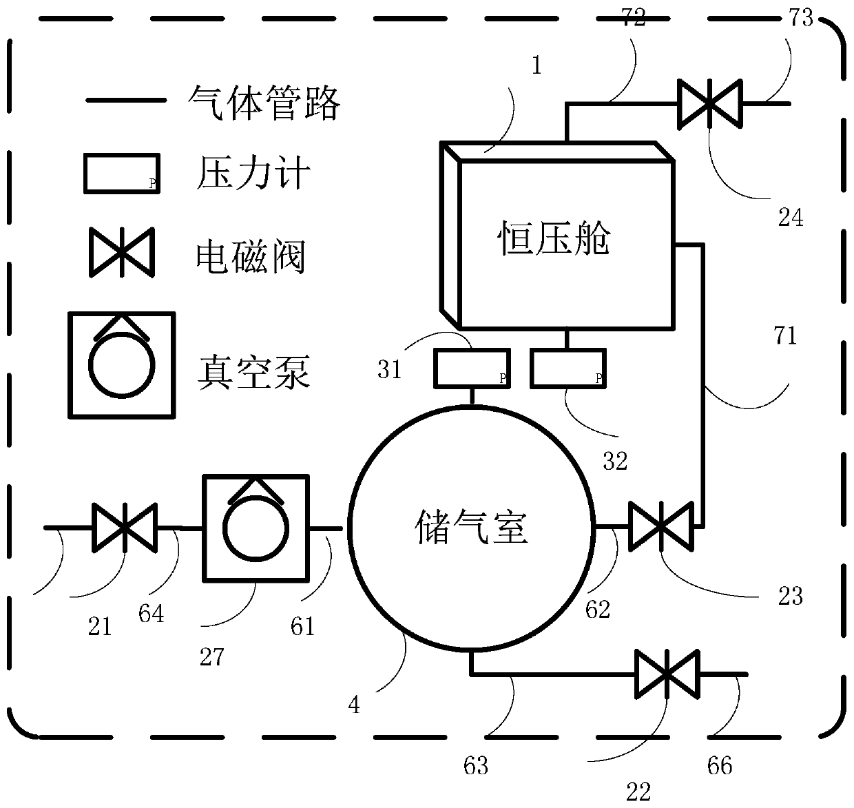 Stratosphere atmospheric pressure increasing and decreasing device and method