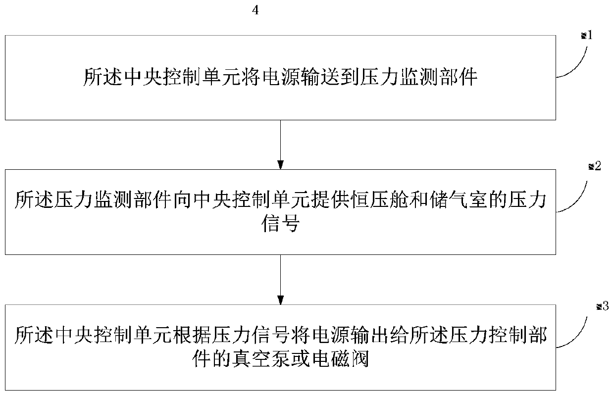 Stratosphere atmospheric pressure increasing and decreasing device and method