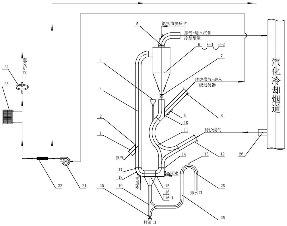 Converter flue gas sample gas dry pretreatment method based on thermal-state sampling