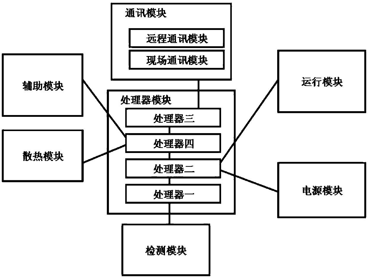 A box transformer substation online detector based on IPV6 intelligent ad hoc network wireless communication