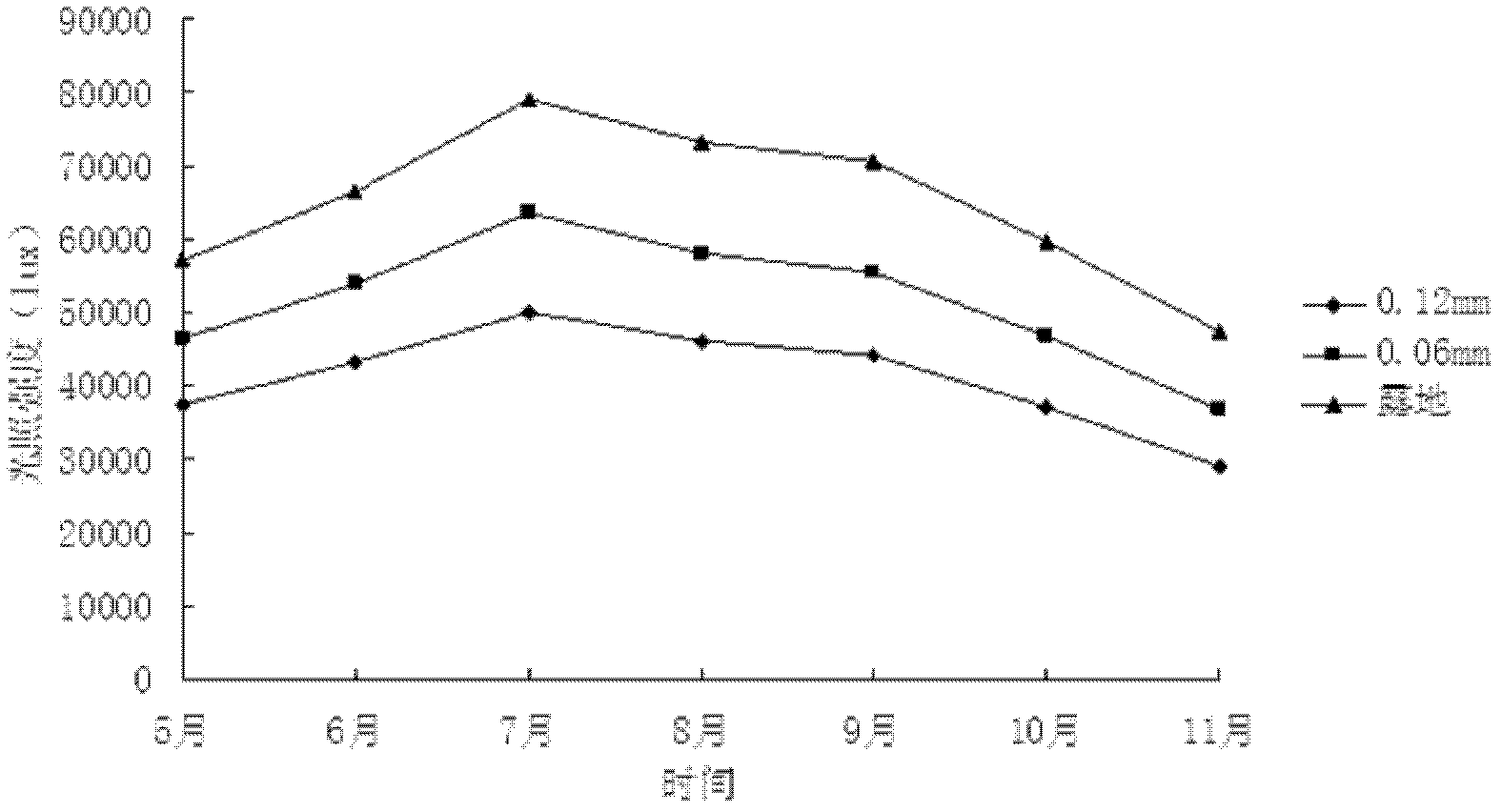 Method for rain shelter cultivation of apples