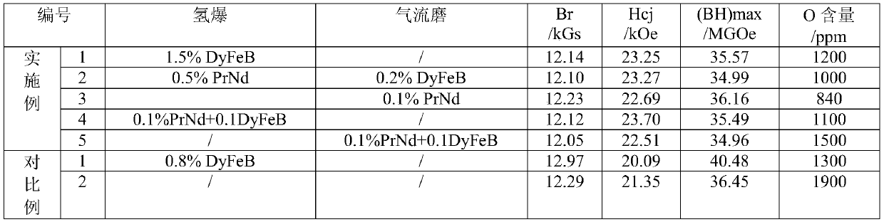 Sintered neodymium iron boron magnet