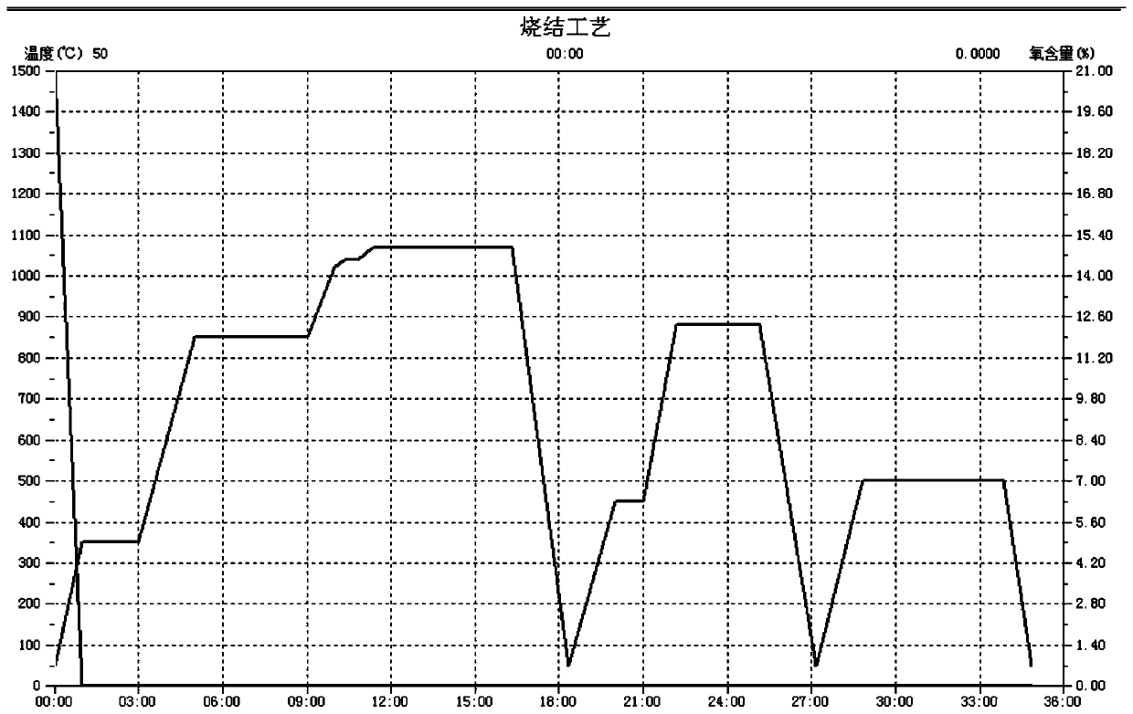 Sintered neodymium iron boron magnet