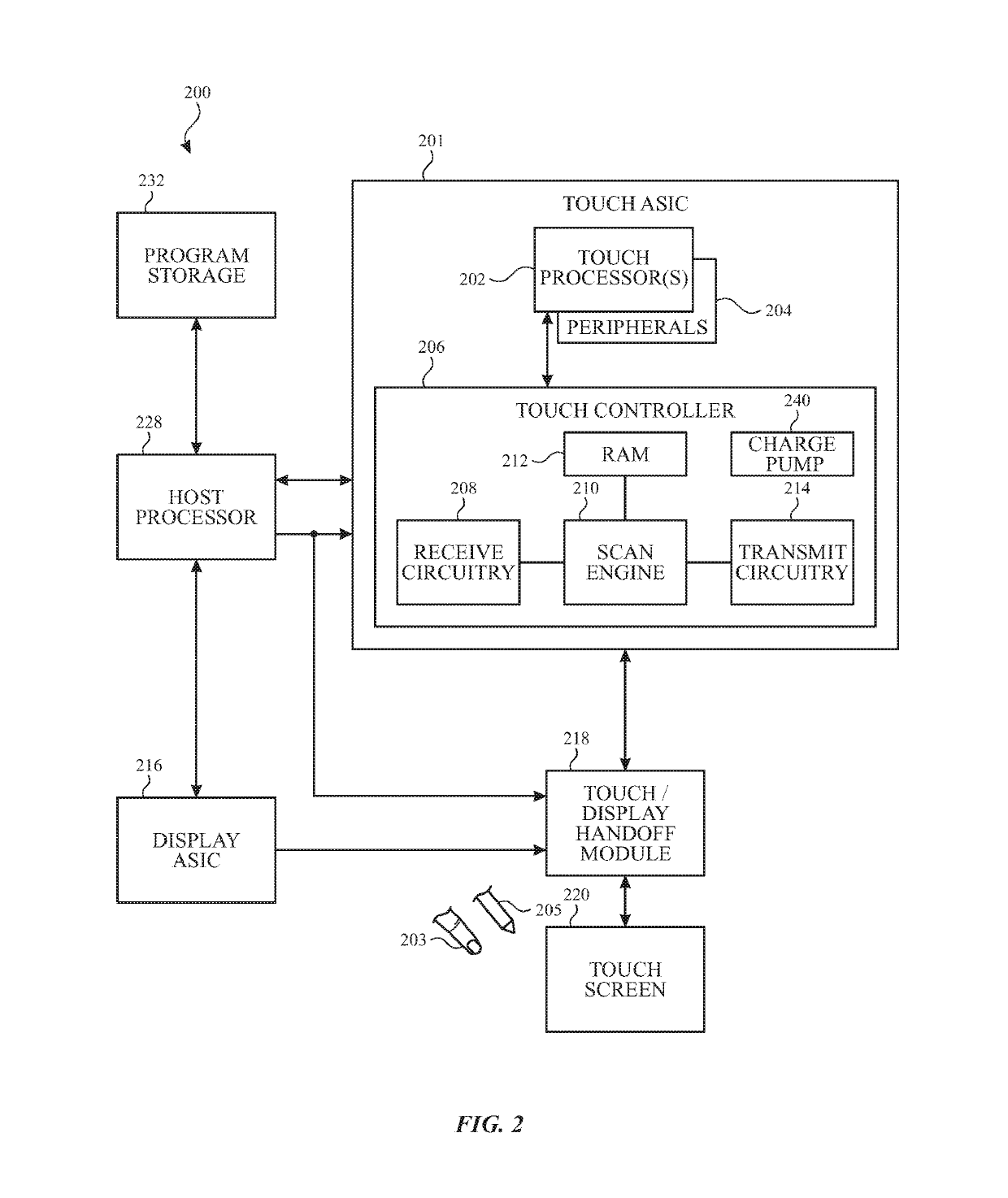 Touch induced flicker mitigation for variable refresh rate display