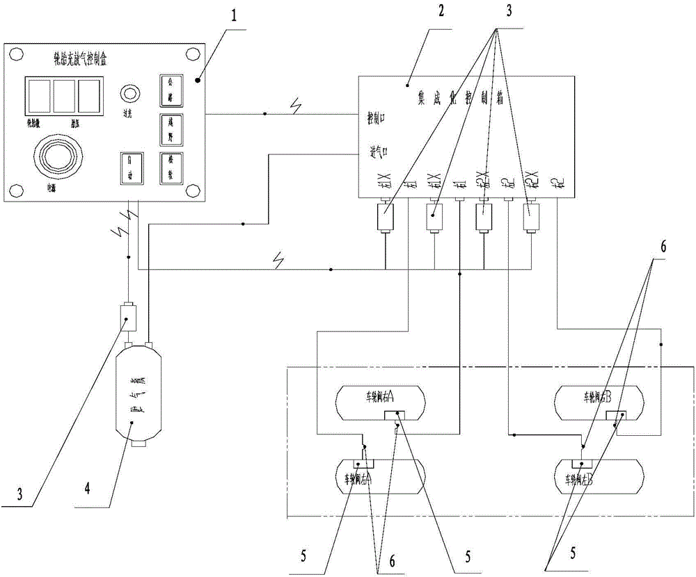 Central tire inflation/deflation system of military wheeled vehicle and wheeled off-road vehicle